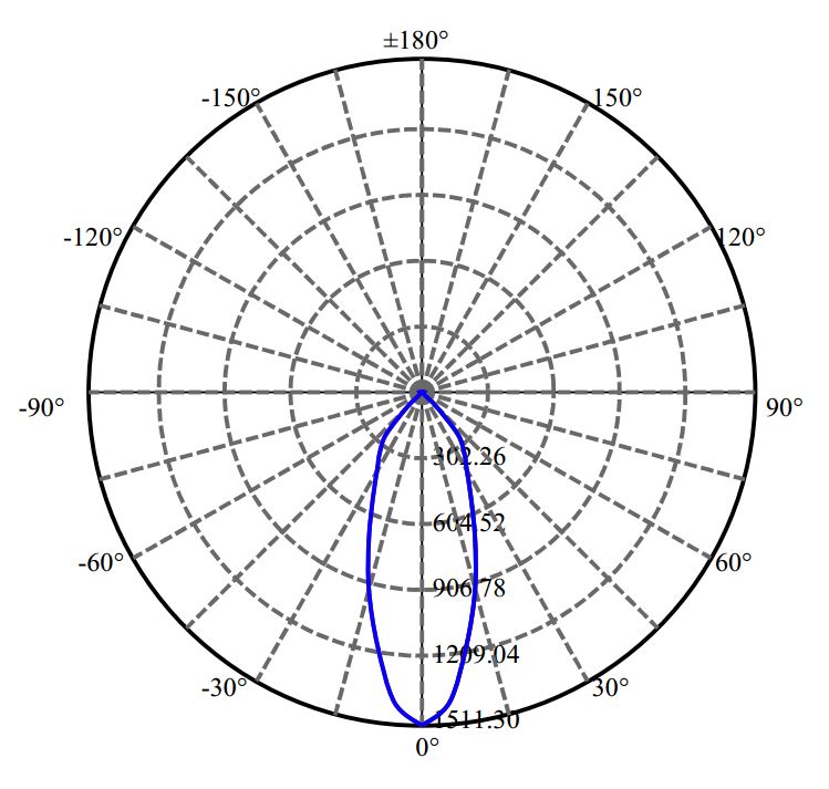 Nata Lighting Company Limited - Tridonic CXM-9-AC40 1-0788-M